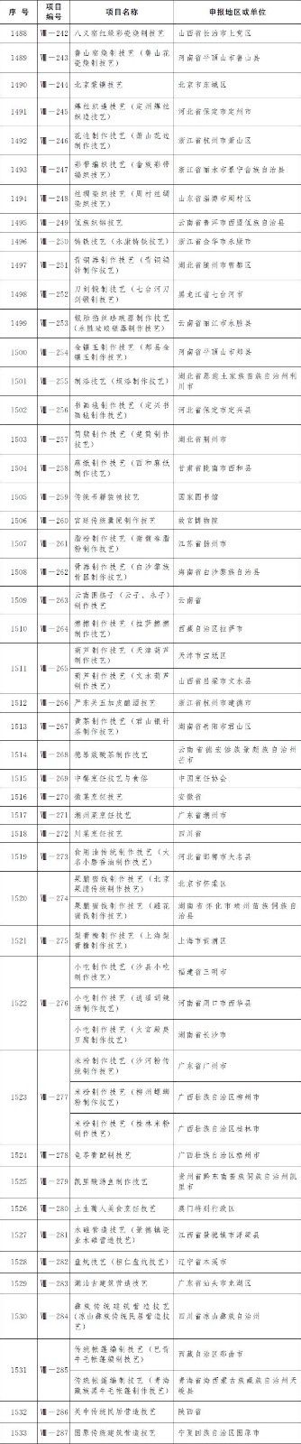 非遗|柳州螺蛳粉、沙县小吃等上榜国家级非遗名录！来看看有没有你老家的