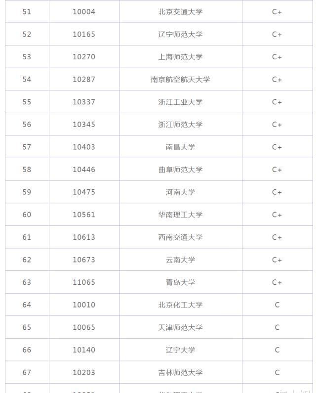 流浪地球|2020中国高校核物理专业排名,中科大第二,清华第三