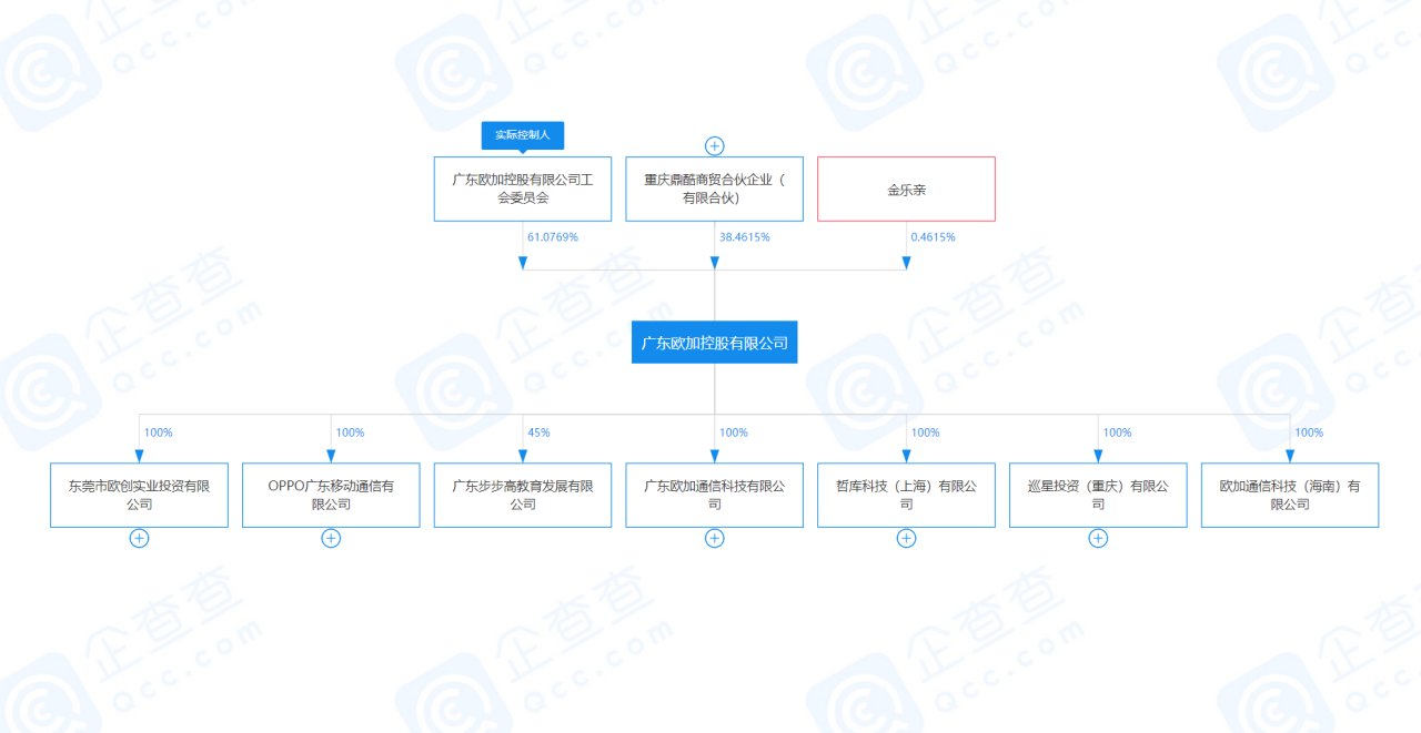 智能手机|OPPO不一定会上市，但亟待＂小米化＂转型是真的