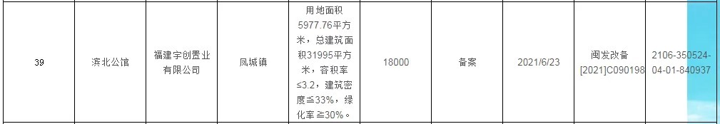 泉州|限价10000-14903元/㎡！泉州6个纯新盘将入市！备案名/规划曝光…