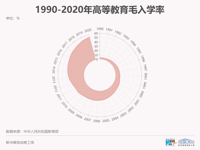 中国大学|【数·百年】看高等教育从“大国”向“强国”迈进