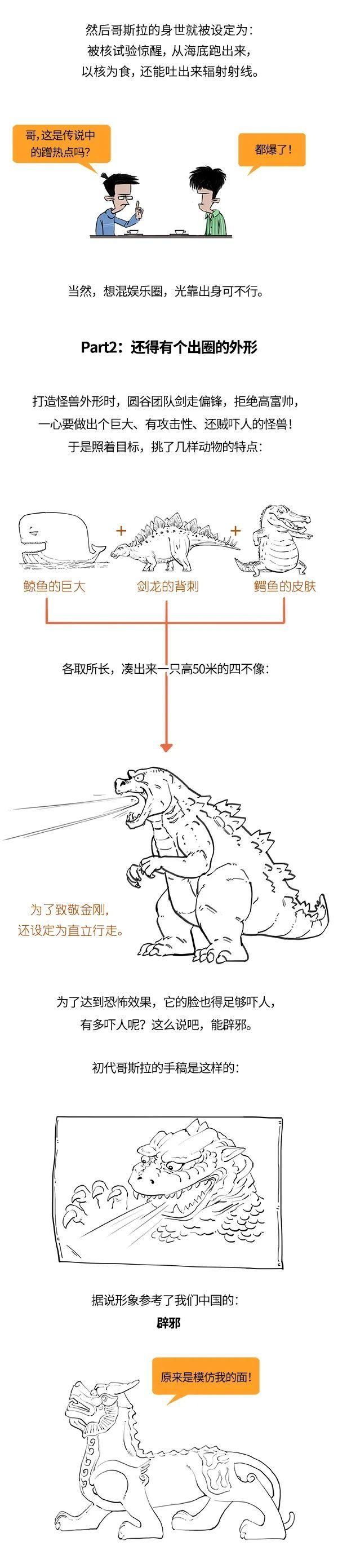 哥斯拉、金刚和奥特曼的不解之缘。