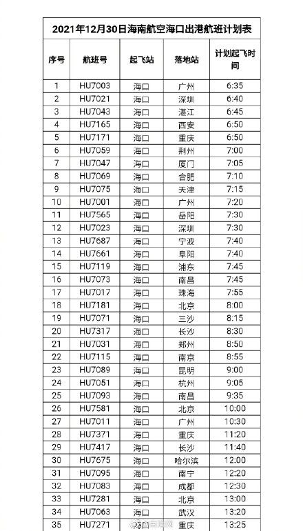 美兰机场|12月30日起 海航全部航班将转至海口美兰机场T2运行