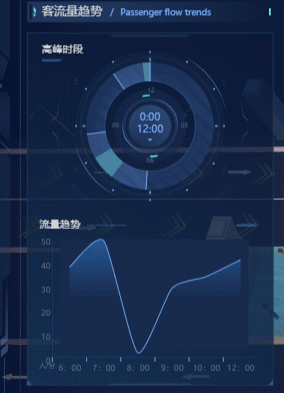 便民|智能新社会:以数据可视化形式运行BRT,到底有多便民?