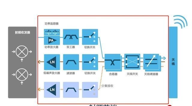 5g|华为改变策略，Mate50 Pro迎来突破，两套芯片+双模5G