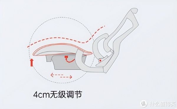 西昊|电脑前到底是选电竞椅还是人体工学椅？附西昊V1人体工学椅使用体验。