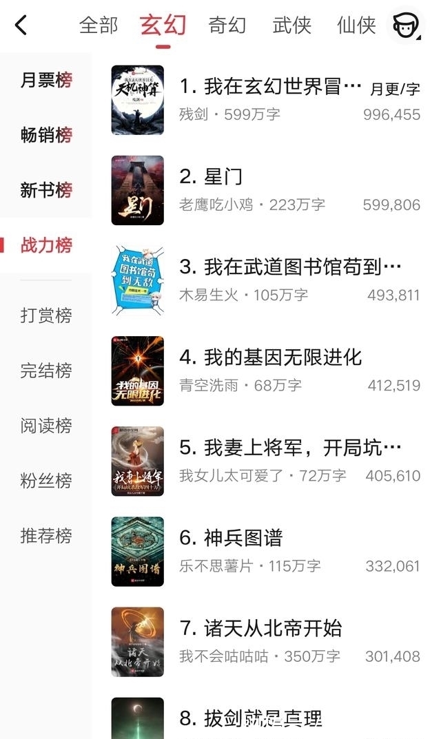 小说&玄幻战力榜第一易主,老鹰吃小鸡第三,这本搞笑智斗小说空降第一