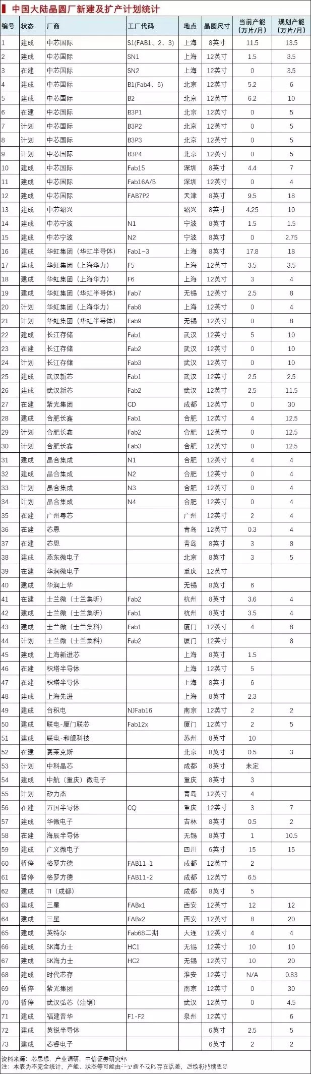 产能|这一波历史罕见的缺芯原因被发现了