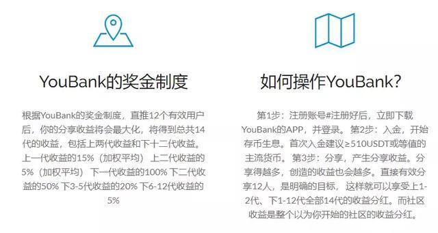 骗局|月息6，年息最高240这种骗局你还敢玩吗