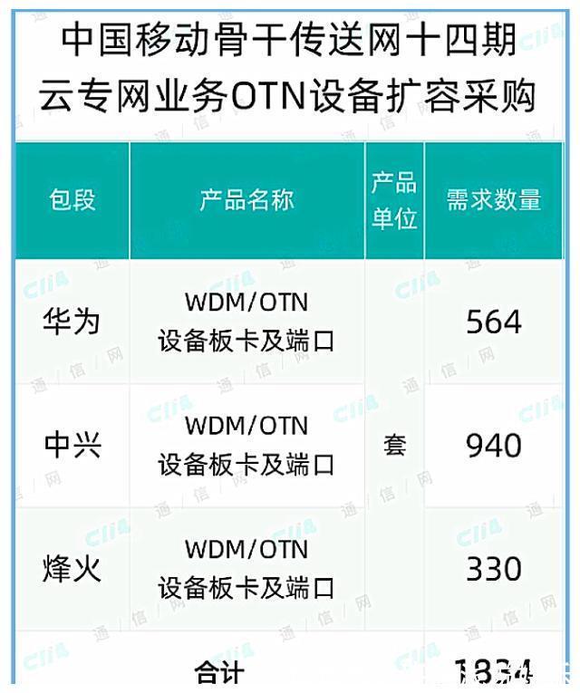 华为|反击开始,华为、中兴大获全胜,爱立信、诺基亚纷纷出局