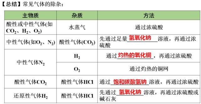 初中化学第十一单元核心考点+思维导图+单元测试卷