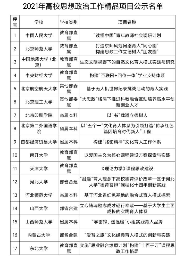 教育部又一重要项目立项名单公示，湖南这些高校上榜！