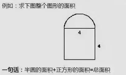 孩子|小学数学9种“求图形阴影面积”的方法，给孩子收藏