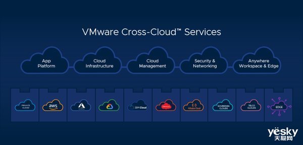 多云|VMware永葆青春的秘诀,从虚拟化、私有云到多云管理的进化