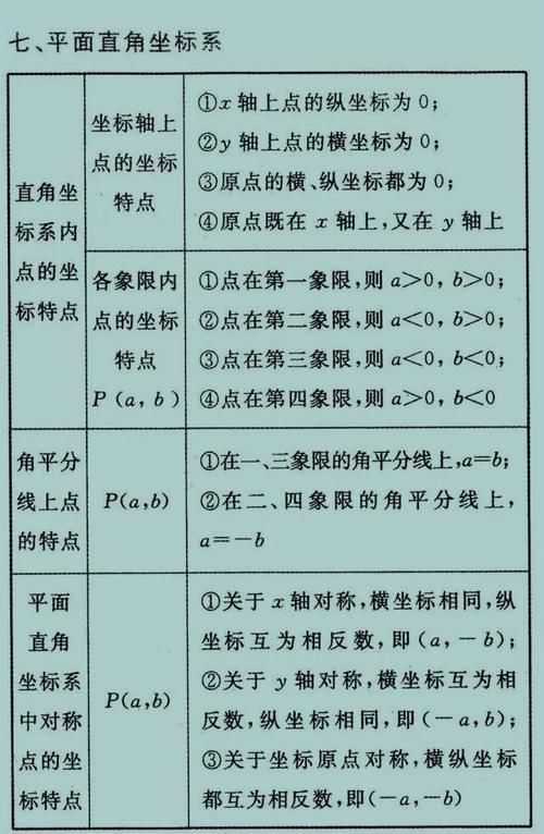 吃透|数学老师“一针见血” 报什么补习班，吃透这27张图，初中3年都不愁