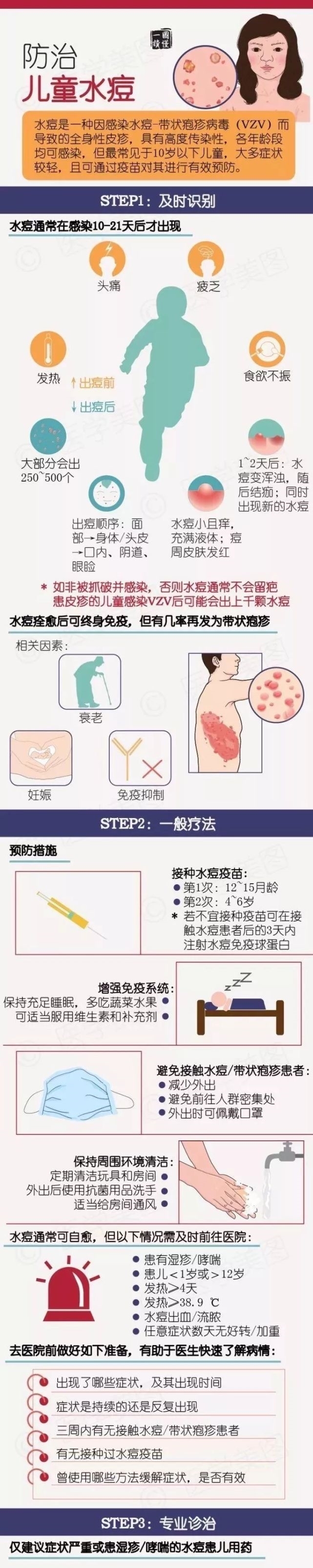 方法|儿科医生图解：宝宝最易患的5种疾病和处理方法，非常值得家长收藏！