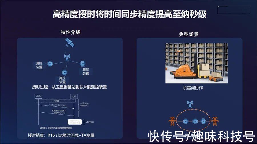 r16|全球首个5G R16 Ready：紫光展锐的新征程