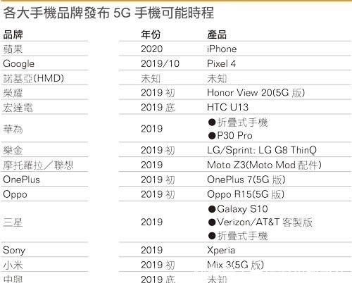 5g版|5G手机哪款最合适,认真选取后哪款最值得入手?