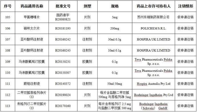  有没有|全国停用、停产！咱广平人快看你家里有没有