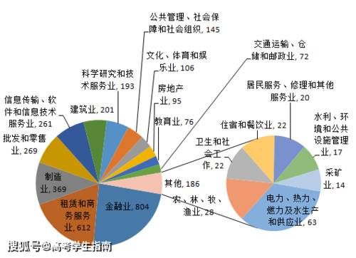 这6所专业类院校是国企的“心头好”！