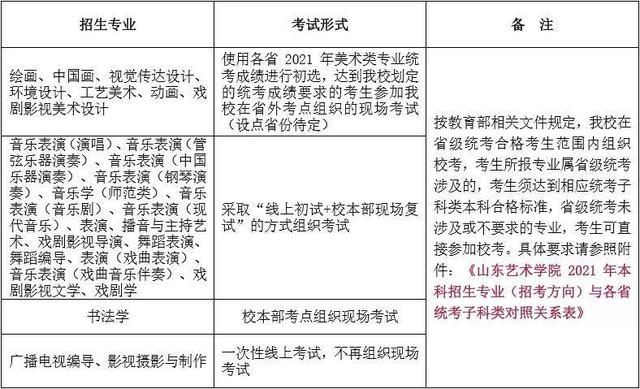 专科|取消专科招生！山东艺术学院2021年招考公告发布