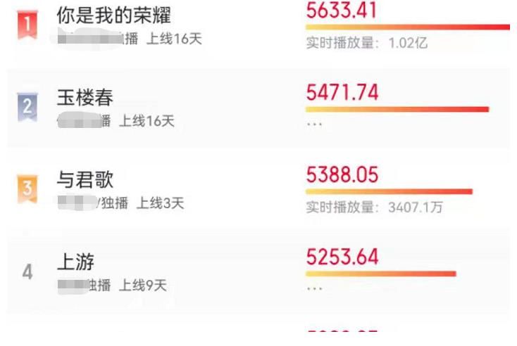 心跳源计划|张艺兴孙红雷主演《扫黑风暴》，首播战绩出炉，东方卫视押对宝了