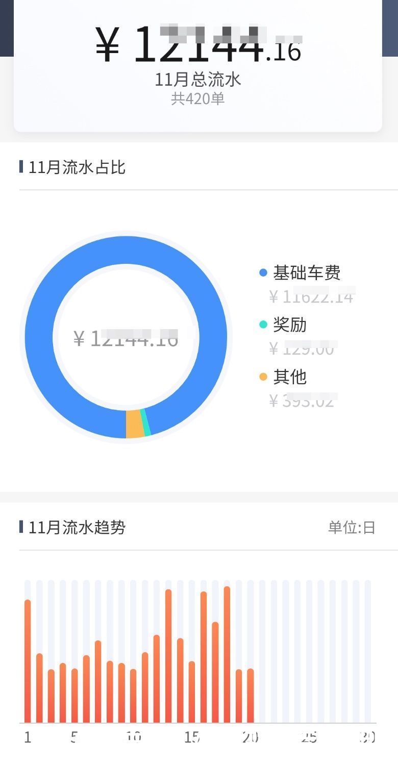 胆子|轻快司机：滴滴又一创新诞生，胆子大的已经挖到第一桶金