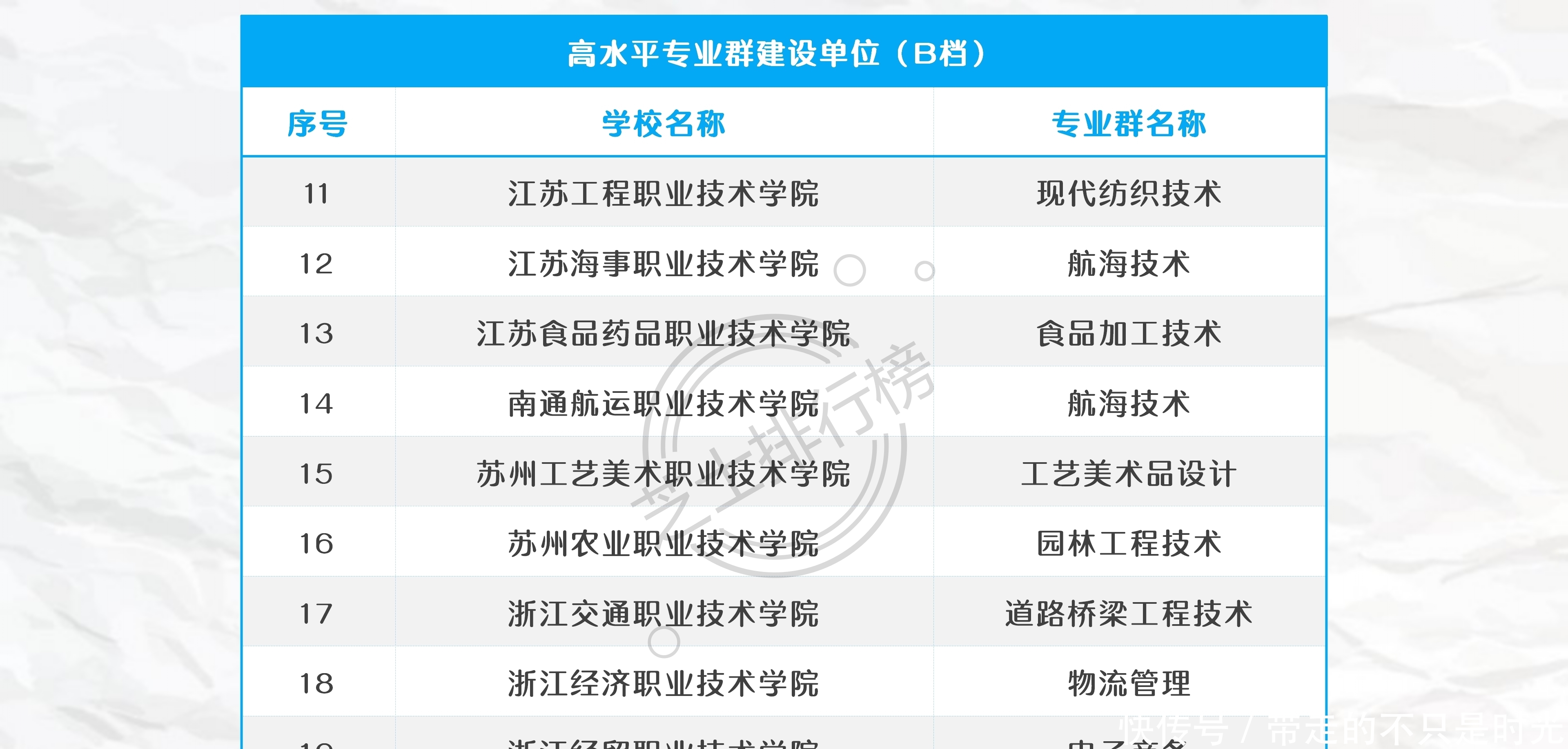 院校|中国高职大专中的“985”、“211”和双一流院校名单汇总