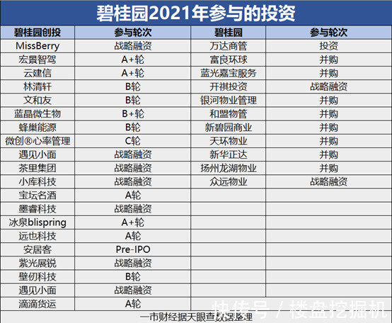 资产负债率|一周花掉近200亿,碧桂园要出什么牌?