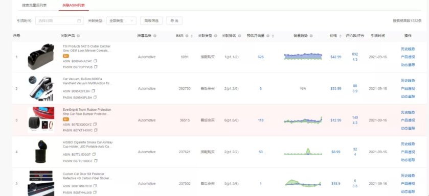 流量|两招，教你填补黑五网一“订单没爆，ACoS爆”的深坑…