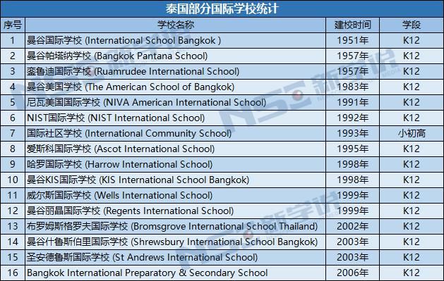 中国国际学校与“强敌”狭路相逢，欧美名校的“黄金跳板”已有超百年历史！