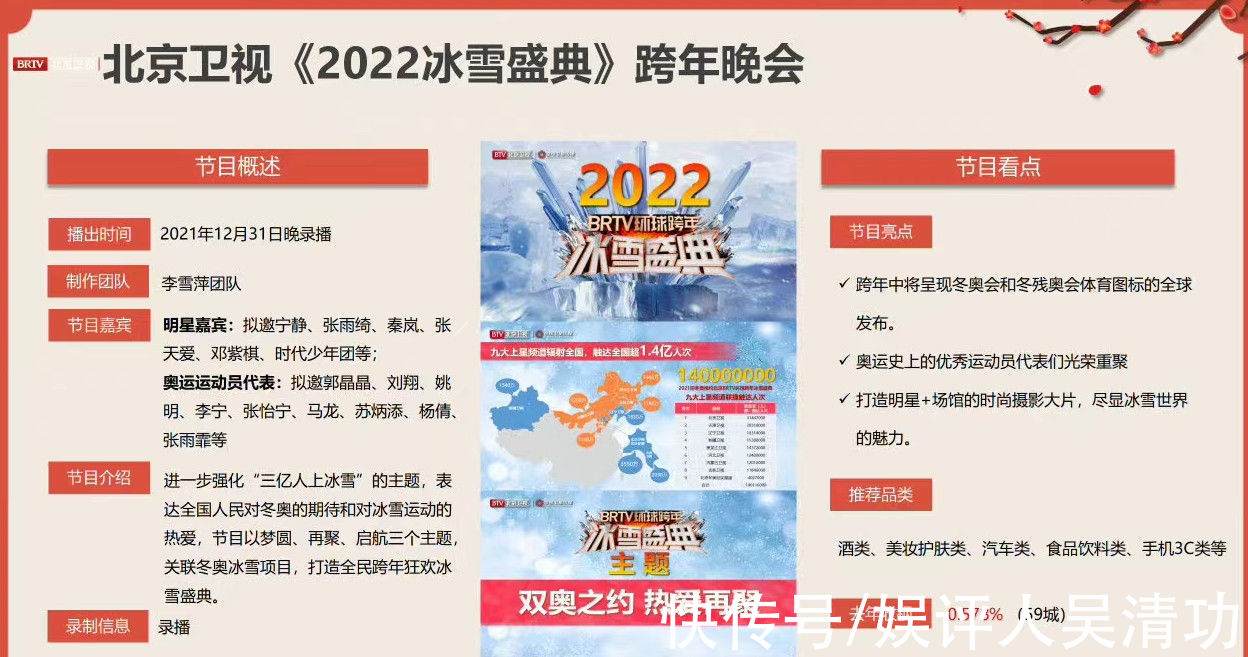 五大卫视跨年晚会开始招商，张艺兴、时代少年团、张雨绮被拟邀