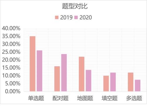 雅思听力！2020年考情分析，2021年考试趋势解读及备考建议！