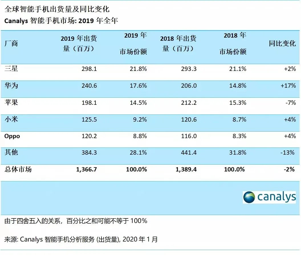 p50|华为P50发布，4488元起，网友冷嘲热讽：不坑穷人，挺好的