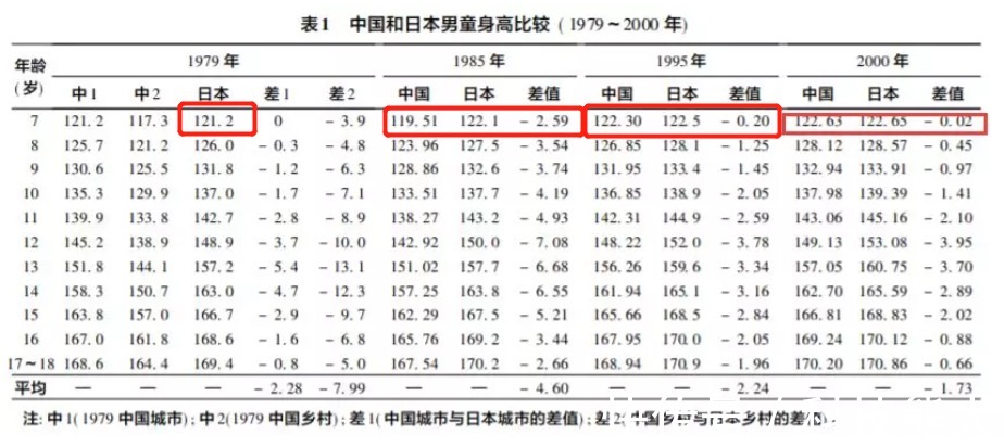 身高|忽大忽小，有时还没有一条狗高，柯南身高成迷竟是隐藏梗？