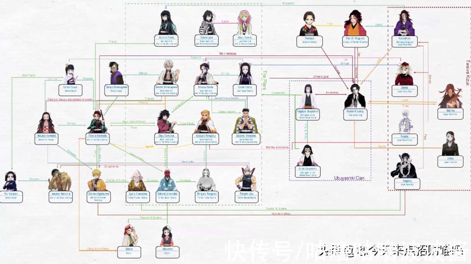 伊之助|鬼灭之刃：人物关系架构图，身在大气层的炭治郎多了小姨和岳父