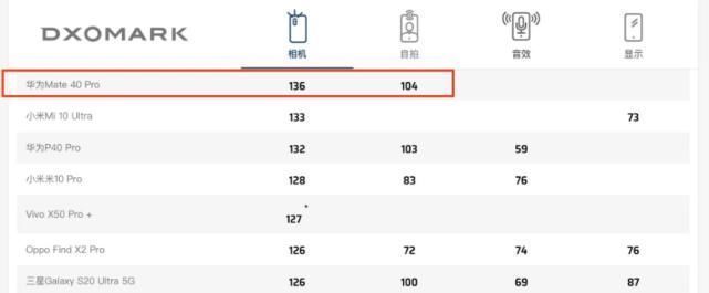 cpu|余承东正式宣布麒麟9000和A14一样强果粉炸锅了我不同意