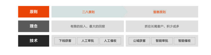 分布式|首发丨阿里云刘伟光:3.5万字拆解「核心系统转型」,核心从业者怎样寻得「出路」?