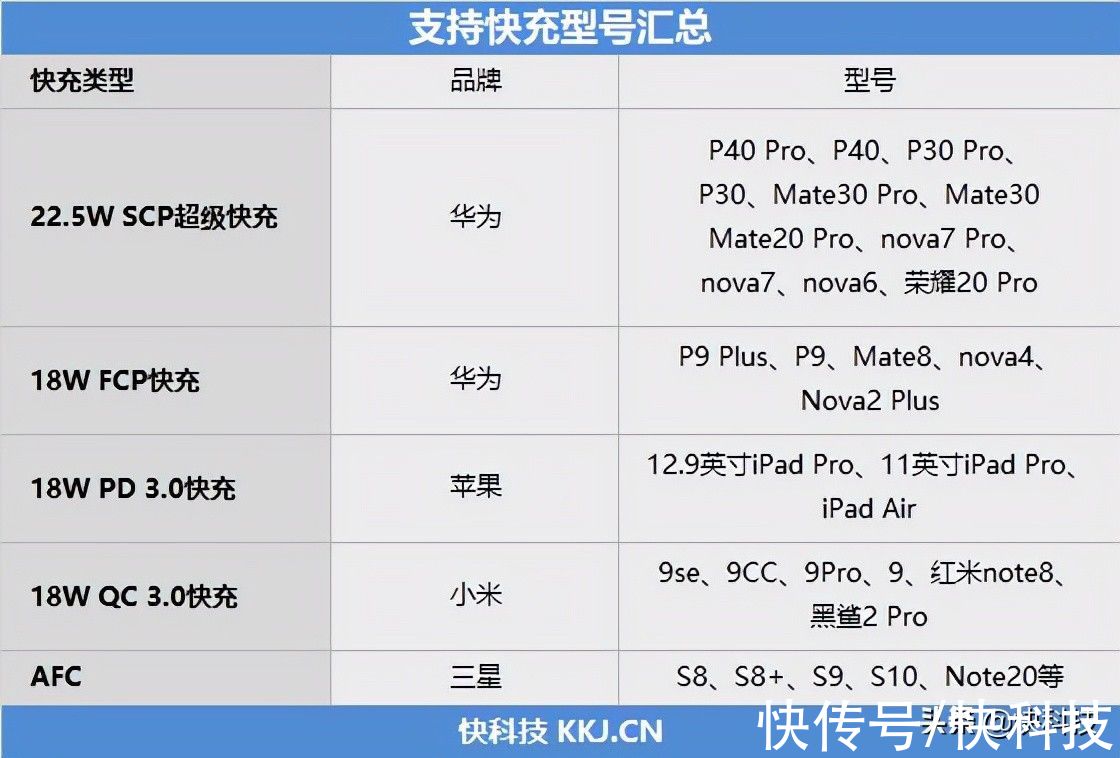 充电宝|罕见三入三出！台电E10 PRO小双辫充电宝评测：同时搞定苹果/安卓