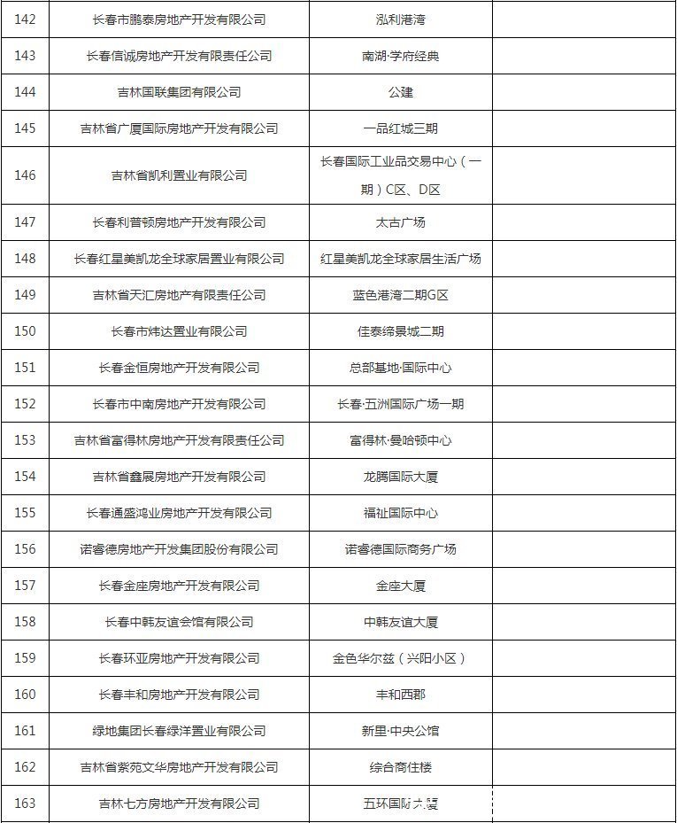 公示|避雷!这些小区下产权难,开发商被列入黑名单公示