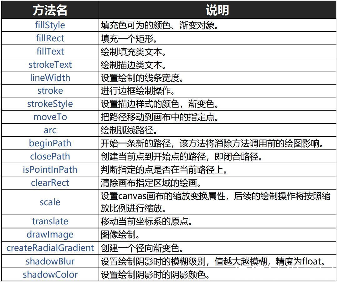 color|开源鸿蒙 OpenHarmony 3.1画布解析，教你如何完成飞机大战小游戏