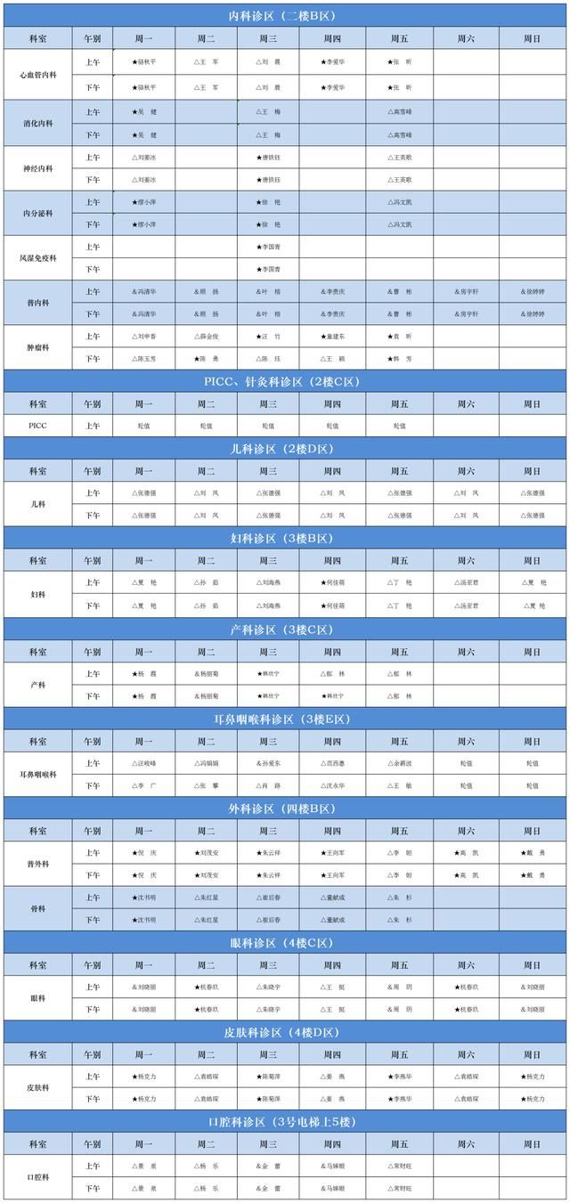 门诊|扬州大学附属医院东区医院恢复部分门诊