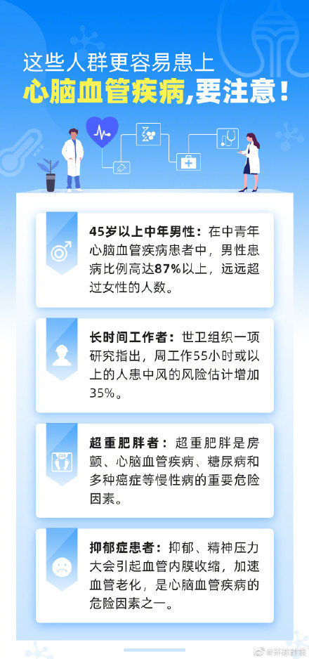 房颤|心血管疾病离你很远？不！
