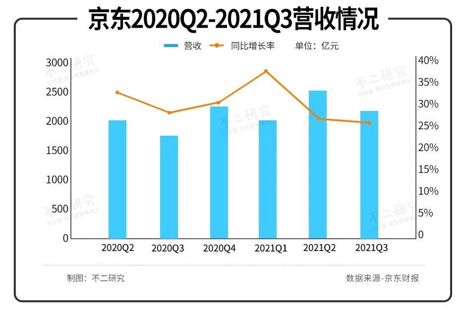 拼多多|寒冬已至，电商＂三国杀＂下半场、京东走向何方？