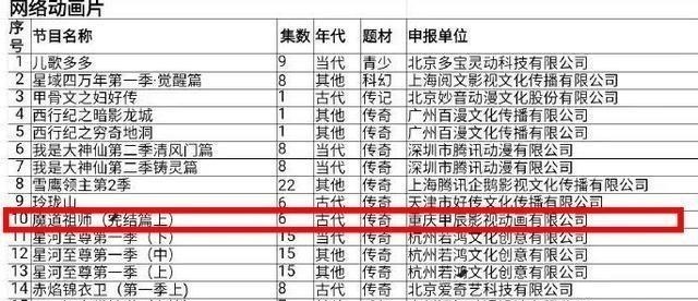 国产动漫|《魔道祖师》第三季只有6集,国产动漫为什么如此“任性”