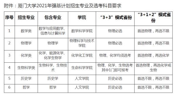 2021强基计划增加考生确认环节！已有10所高校公布简章