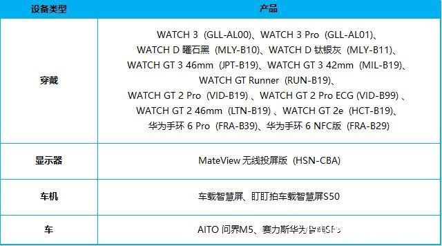 runner|华为 Mate X2/40 Pro 招募鸿蒙 HarmonyOS 2 新特性版本内测用户