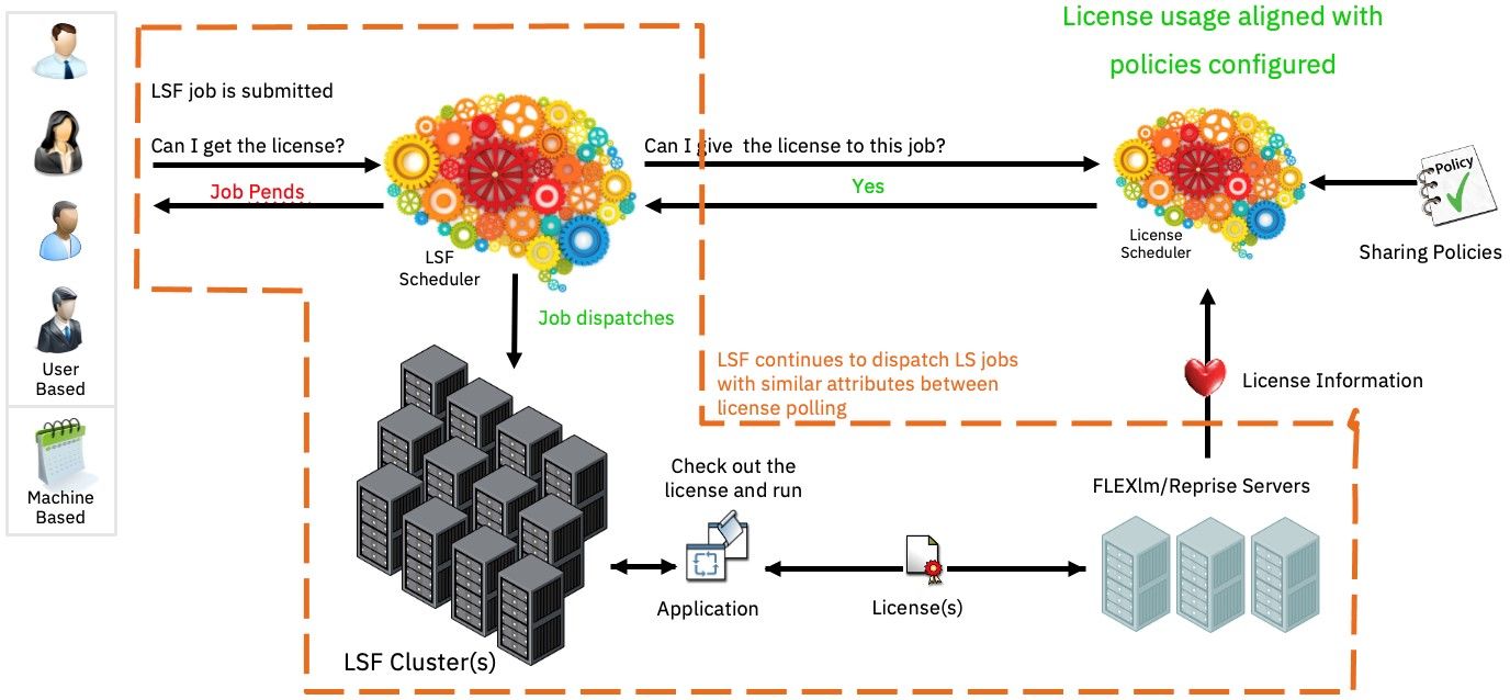 分布式系统|IBM Spectrum LSF: 分布式系统的“瑞士军刀”