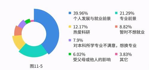 专业|300万研究生，什么专业的研究生最多？什么专业的好就业？