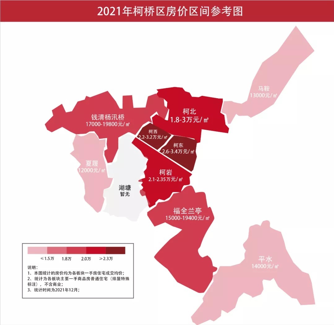 均价|全年均价19710元/㎡！18个月卖完库存！丨2021柯桥区楼市年度报告